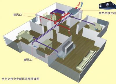 全熱交換器